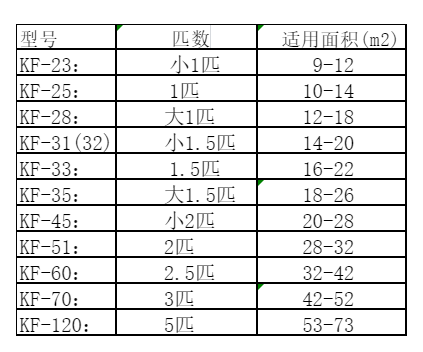洛扎空调维修